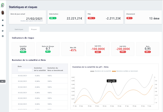 traiding gamified training, E-learning 