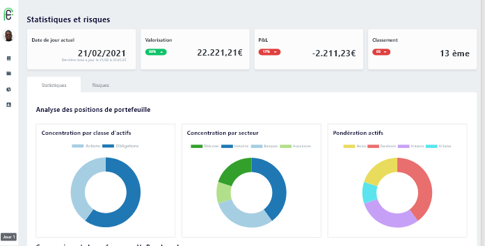 traiding gamified training, Committed employees 
