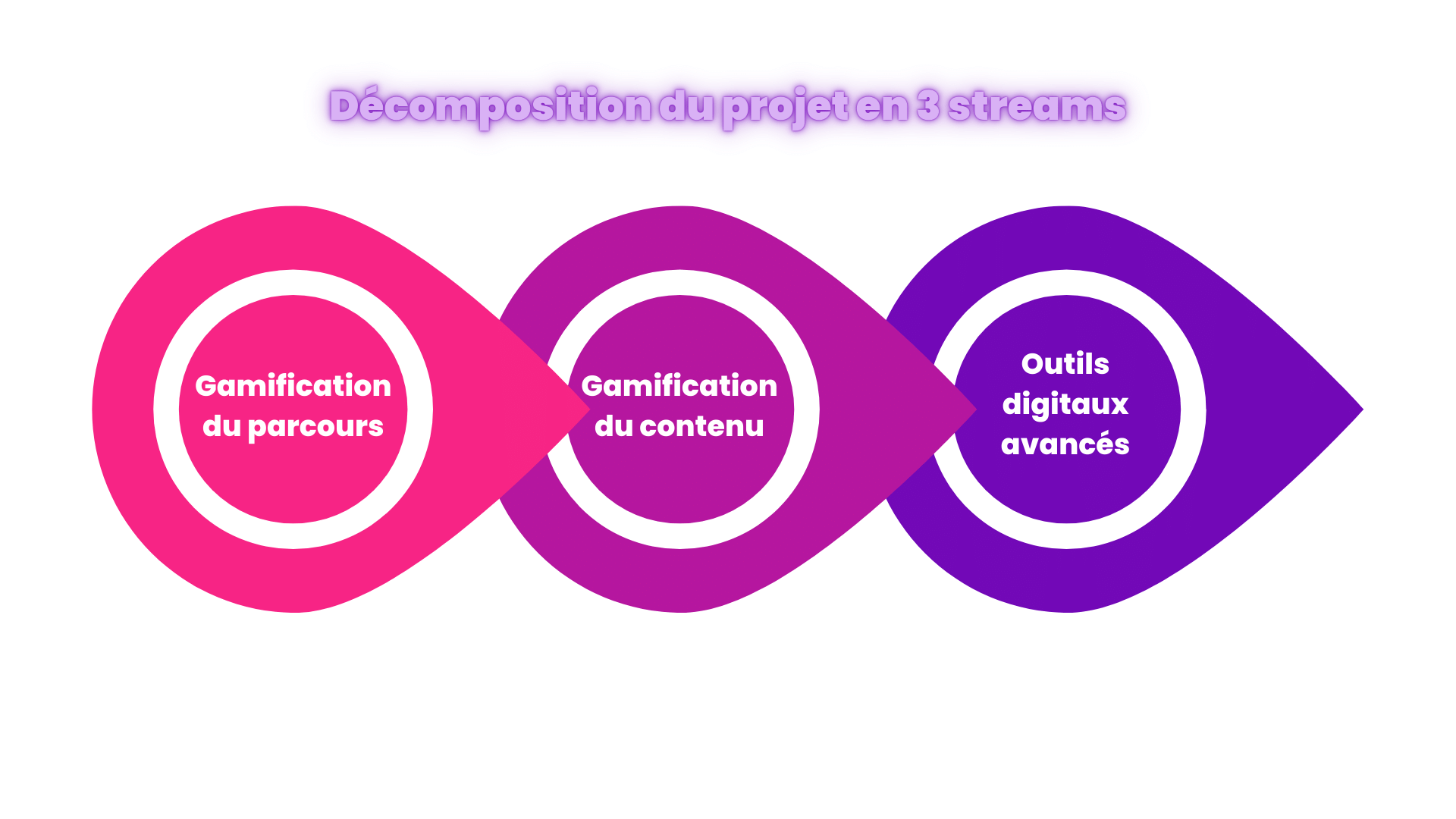 stream decomposition